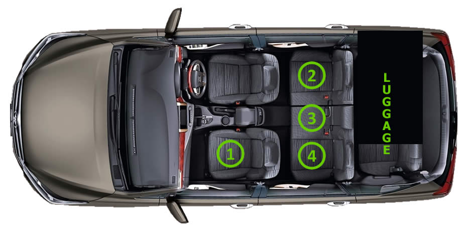 Trunk space Toyota Innova 6 seater car for Ngurah Rai Airport Denpasar (DPS) pick up service to Balangan, Bali.